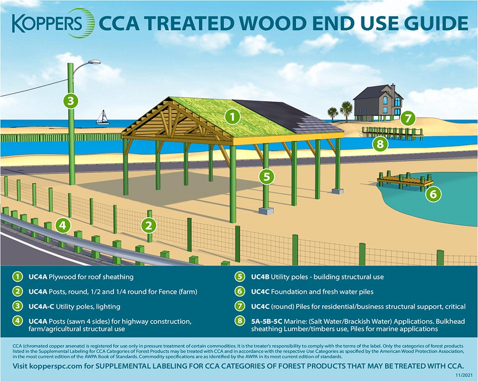 CCA Treated Wood End Use Guide